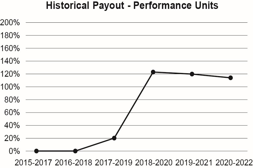 Historical Payout PU - Copy.jpg